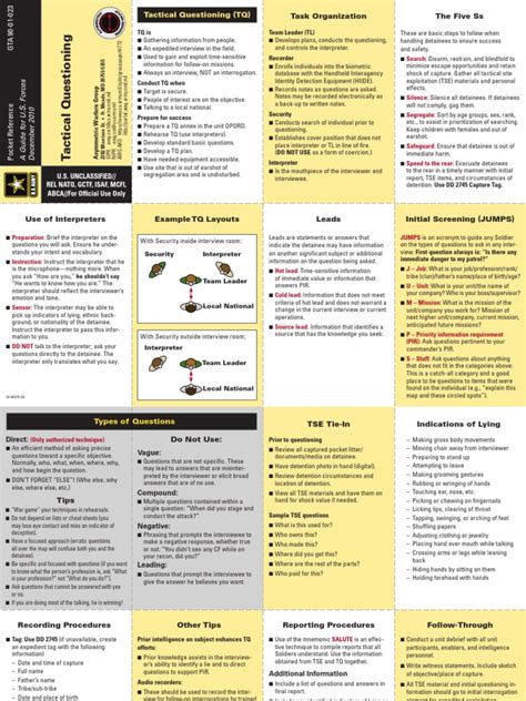 tactical questioning smart card|tactical questioning reporting.